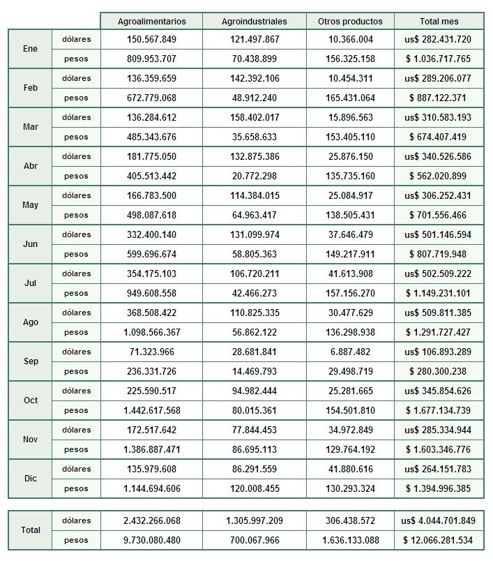 Vigentes 2012 Total 